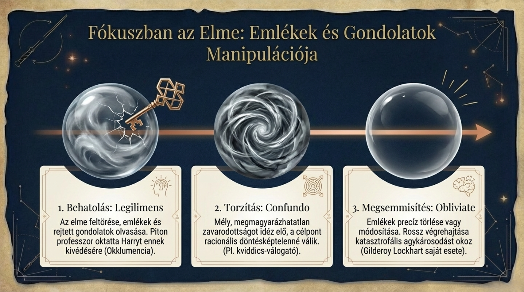Potterheads - Harry Potter varázsigék – Teljes varázsige kisokos - www.potterheads.hu